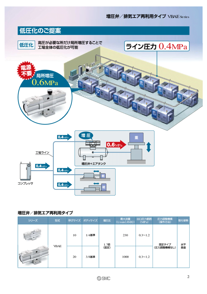 増圧弁　排気ｴｱ再利用ﾀｲﾌﾟ3のサムネイル